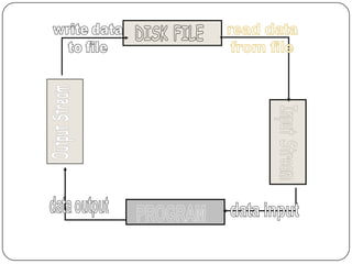 basics of file handling