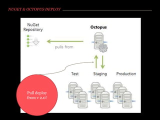 NUGET & OCTOPUS DEPLOY

Pull deploy
from v 2.0!

 