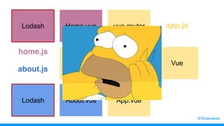 main.jsrouter.js Vue
Home.vue
About.vueLodash
vue-router app.js
App.vue
home.js
about.js
Lodash
@filrakowski
 