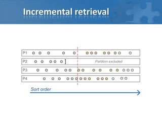 Incremental retrieval

P1
P2

Partition excluded

P3
P4

Sort order

 