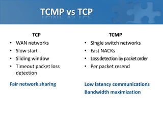 TCMP vs TCP
•
•
•
•

TCP
WAN networks
Slow start
Sliding window
Timeout packet loss
detection

Fair network sharing

•
•
•
•

TCMP
Single switch networks
Fast NACKs
Loss detection by packet order
Per packet resend

Low latency communications
Bandwidth maximization

 