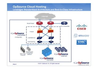 OpSource Cloud Hosting
Leverages Standardized Architecture and Best-in-Class Infrastructure




                        © 2011 OpSource, Inc. All rights reserved.
Slide 8
 