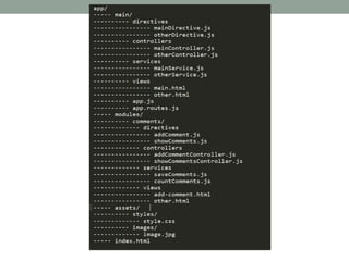AngularJS Best Practices