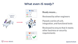 @petecheslock
What even IS ready?
Ready means…
Reviewed by other engineers
Passed a series of unit,
integration, and functional tests
Reviewed to ensure that it meets
other business or security
requirements
 