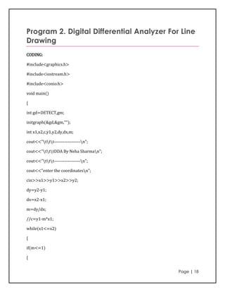 Program 2. Digital Differential Analyzer For Line
Drawing
CODING:

#include<graphics.h>

#include<iostream.h>

#include<conio.h>

void main()

{

int gd=DETECT,gm;

initgraph(&gd,&gm,"");

int x1,x2,c,y1,y2,dy,dx,m;

cout<<"ttt------------------n";

cout<<"tttDDA By Neha Sharman";

cout<<"ttt------------------n";

cout<<"enter the coordinatesn";

cin>>x1>>y1>>x2>>y2;

dy=y2-y1;

dx=x2-x1;

m=dy/dx;

//c=y1-m*x1;

while(x1<=x2)

{

if(m<=1)

{


                                            Page | 18
 