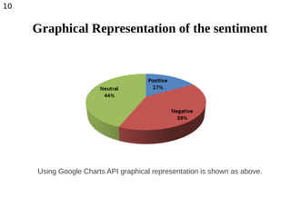 10
Graphical Representation of the sentiment
Using Google Charts API graphical representation is shown as above.
 