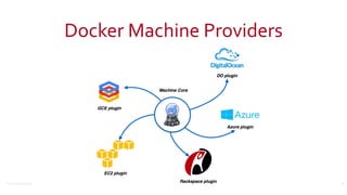 ©2016	Couchbase	Inc.
Docker	Machine	Providers
15
 