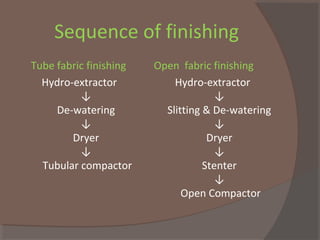 Sequence of finishing
Tube fabric finishing
Hydro-extractor
↓
De-watering
↓
Dryer
↓
Tubular compactor
Open fabric finishing
Hydro-extractor
↓
Slitting & De-watering
↓
Dryer
↓
Stenter
↓
Open Compactor
 