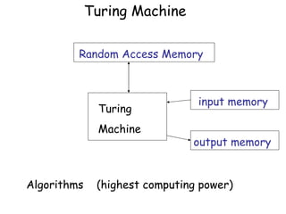 Turing Machine

         Random Access Memory



                                input memory
              Turing
              Machine
                               output memory


Algorithms    (highest computing power)
 