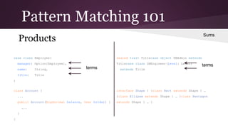 Pattern Matching 101
Products

Sums

case class Employee(

sealed trait Title

manager: Option[Employee],
name:

String,

title:

case object DBAdmin extends Title

terms

Title

case class SWEngineer(level: Level)
extends Title

)
class Account {

interface Shape { }

...

class Rect extends Shape { … }

public Account(BigDecimal balance, User holder) {

class Ellipse extends Shape { … }

...
}
}

class Pentagon extends Shape { … }

terms

 