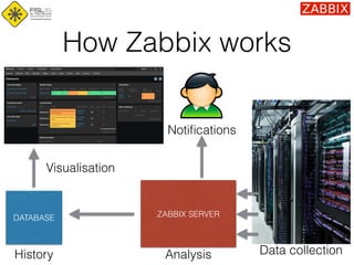 How Zabbix works
DATABASE ZABBIX SERVER
Visualisation
History Analysis Data collection
Notiﬁcations
 