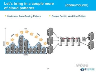 Let’s bring in a couple more
of cloud patterns
 Horizontal Auto-Scaling Pattern  Queue Centric Workflow Pattern
31
 