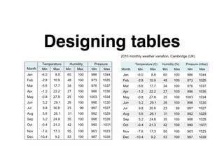 Designing tables
 