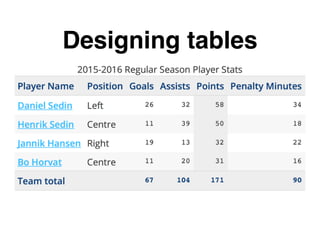 Designing tables
 