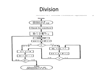 Division
 
