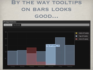 By the way tooltips
   on bars looks
      good...
 