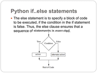 Python if..else statements
 The else statement is to specify a block of code
to be executed, if the condition in the if statement
is false. Thus, the else clause ensures that a
sequence of statements is executed.
 
