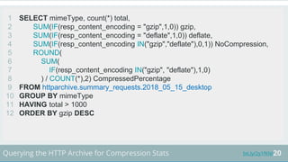20
SELECT mimeType, count(*) total,
SUM(IF(resp_content_encoding = "gzip",1,0)) gzip,
SUM(IF(resp_content_encoding = "deflate",1,0)) deflate,
SUM(IF(resp_content_encoding IN("gzip","deflate"),0,1)) NoCompression,
ROUND(
SUM(
IF(resp_content_encoding IN("gzip", "deflate"),1,0)
) / COUNT(*),2) CompressedPercentage
FROM httparchive.summary_requests.2018_05_15_desktop
GROUP BY mimeType
HAVING total > 1000
ORDER BY gzip DESC
bit.ly/2y1fKNIQuerying the HTTP Archive for Compression Stats
1
2
3
4
5
6
7
8
9
10
11
12
 