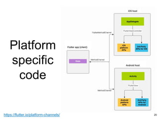 Platform
specific
code
20https://flutter.io/platform-channels/
 