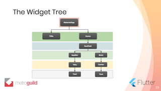 The Widget Tree
23
 
