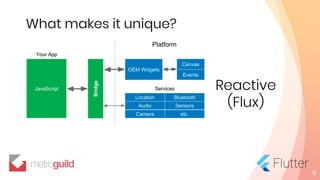 What makes it unique?
9
Reactive
(Flux)
 