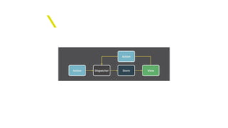 Manage the Flux of your Web Application: Let's Redux