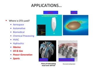 APPLICATIONS…
. Where is CFD used?
• Aerospace
• Automotive
• Biomedical
• Chemical Processing
• HVAC
• Hydraulics
• Marine
• Oil & Gas
• Power Generation
• Sports
Flow of lubricating
mud over drill bit
Flow around cooling towers
Marine
Oil & Gas
Sports
Power Generation
 