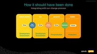 © 2018 SPLUNK INC.© 2018 SPLUNK INC.
How it should have been done
Integrating with our change process
 