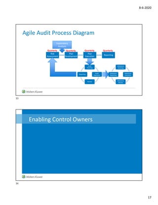 8-6-2020
17
Agile Audit Process Diagram
Risk
Assessment
Plan
Development
Plan
Execution
Reporting
Audit
Planning
Audit
Execution
Review
Reporting
Milestone
Planning
Milestone
Execution
Milestone
Review
Milestone
Reporting
Quarterly QuarterlyQuarterlyQuarterly
Exploratory
Analysis
Enabling Control Owners
33
34
 