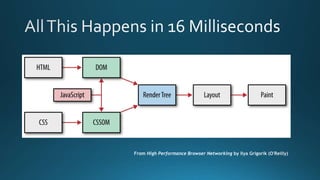 From High Performance Browser Networking by Ilya Grigorik (O'Reilly) 
 