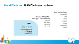 Cloud Platforms: IAAS Eliminates Hardware

                                                                 And you don’t get:
                                                                         Globalisation

                                      But you still need to                      APIs
                                                                               Mobile
                                   manage a software stack
                                                                              Security
                                                   Database
                                                                             Analytics
                                                   App Server
                        IAAS                       Messaging
                                                                               Search
                                                                         Collaboration
                Hardware Servers                     Directory
                                                                              Identity
               Hardware Storage
             Hardware Networking
 