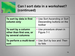 19Can I sort data in a worksheet? (continued)