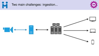 Two main challenges: ingestion...
 