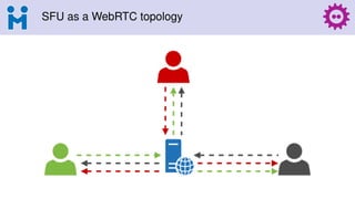 SFU as a WebRTC topology
 