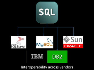 Interoperability across vendors
 