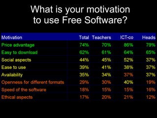 innovation diffusion model
➢ Rogers, E. M. (2003). Diffusion of innovations (5th edition). New York, NY: Free Press
 