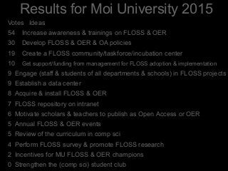 Results for Moi University 2015
Votes Ideas
54 Increase awareness & trainings on FLOSS & OER
30 Develop FLOSS & OER & OA policies
19 Create a FLOSS community/taskforce/incubation center
10 Get support/funding from management for FLOSS adoption & implementation
9 Engage (staff & students of all departments & schools) in FLOSS projects
9 Establish a data center
8 Acquire & install FLOSS & OER
7 FLOSS repository on intranet
6 Motivate scholars & teachers to publish as Open Access or OER
5 Annual FLOSS & OER events
5 Review of the curriculum in comp sci
4 Perform FLOSS survey & promote FLOSS research
2 Incentives for MU FLOSS & OER champions
0 Strengthen the (comp sci) student club
 