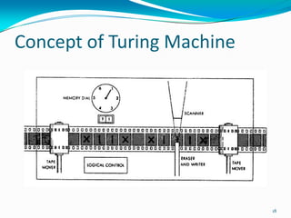 Concept of Turing Machine
18
 