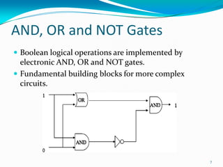 AND, OR and NOT Gates
 Boolean logical operations are implemented by
electronic AND, OR and NOT gates.
 Fundamental building blocks for more complex
circuits.
7
 