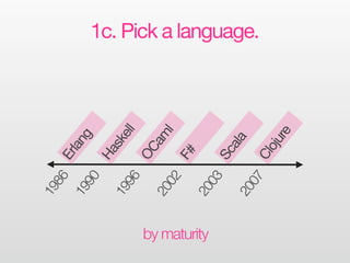 19
                86
                   Er
              19     lan
                90       g
                   Ha
              19      sk
                96       ell
                   OC
              20       am
                02         l
                   F#


by maturity
              20
                03
                   Sc
                      ala
              20
                               1c. Pick a language.




                07
                   Cl
                     oju
                         re
 