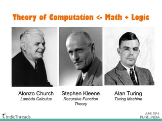 Theory of Computation <- Math + Logic
Alonzo Church
Lambda Calculus
Alan Turing
Turing Machine
Stephen Kleene
Recursive Function
Theory
 