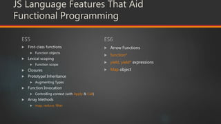 JS Language Features That Aid
Functional Programming
ES5
 First-class functions
 Function objects
 Lexical scoping
 Function scope
 Closures
 Prototypal Inheritance
 Augmenting Types
 Function Invocation
 Controlling context (with Apply & Call)
 Array Methods
 map, reduce, filter
ES6
 Arrow Functions
 function*
 yield, yield* expressions
 Map object
 