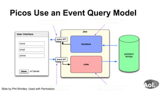 Picos Use an Event Query Model
Slide by Phil Windley: Used with Permission
 