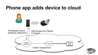 Phone app adds device to cloud
Pre-Register Device
[Software_Statement]
Add Garage Door Opener
to House?
Create ‘Garage Door’
 