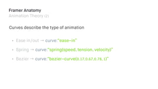 Framer Anatomy
Animation Theory (2)
• Ease in/out → curve:“ease-in”
• Spring → curve:“spring(speed, tension, velocity)”
• Bezier → curve:“bezier-curve(0.17,0.67,0.78, 1)”
Curves describe the type of animation
 