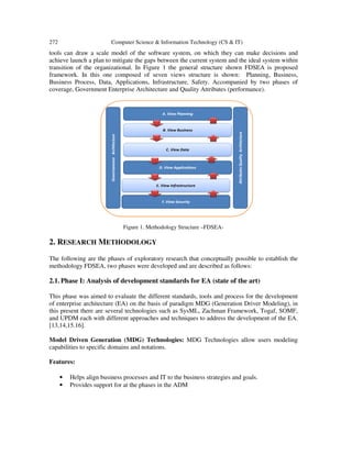 272 Computer Science & Information Technology (CS & IT)
tools can draw a scale model of the software system, on which they can make decisions and
achieve launch a plan to mitigate the gaps between the current system and the ideal system within
transition of the organizational.
framework. In this one composed of seven views structure is shown: Planning, Business,
Business Process, Data, Applications, Infrastructure, Safety. Accompanied by two phases of
coverage, Government Enterprise Architecture and Quality Attributes (performance).
Figure 1
2. RESEARCH METHODOLOGY
The following are the phases of exploratory research that conceptually possible to establish the
methodology FDSEA, two phases were developed and are described as follows:
2.1. Phase I: Analysis of development standards for EA (state of the art)
This phase was aimed to evaluate the different standards
of enterprise architecture (EA) on the basis of paradigm MDG (Generation Driver Modeling), in
this present there are several technologies such as SysML,
and UPDM each with different approaches and techniques to address the development of the EA
[13,14,15.16].
Model Driven Generation (MDG) Technologies:
capabilities to specific domains and notations.
Features:
• Helps align business processes and IT to the business strategies and goals.
• Provides support for at the
Computer Science & Information Technology (CS & IT)
tools can draw a scale model of the software system, on which they can make decisions and
achieve launch a plan to mitigate the gaps between the current system and the ideal system within
. In Figure 1 the general structure shown FDSEA
framework. In this one composed of seven views structure is shown: Planning, Business,
Business Process, Data, Applications, Infrastructure, Safety. Accompanied by two phases of
nt Enterprise Architecture and Quality Attributes (performance).
Figure 1. Methodology Structure –FDSEA-
ETHODOLOGY
The following are the phases of exploratory research that conceptually possible to establish the
phases were developed and are described as follows:
: Analysis of development standards for EA (state of the art)
This phase was aimed to evaluate the different standards, tools and process for the development
on the basis of paradigm MDG (Generation Driver Modeling), in
this present there are several technologies such as SysML, Zachman Framework, T
UPDM each with different approaches and techniques to address the development of the EA
Model Driven Generation (MDG) Technologies: MDG Technologies allow users modeling
capabilities to specific domains and notations.
Helps align business processes and IT to the business strategies and goals.
Provides support for at the phases in the ADM
tools can draw a scale model of the software system, on which they can make decisions and
achieve launch a plan to mitigate the gaps between the current system and the ideal system within
In Figure 1 the general structure shown FDSEA is proposed
framework. In this one composed of seven views structure is shown: Planning, Business,
Business Process, Data, Applications, Infrastructure, Safety. Accompanied by two phases of
nt Enterprise Architecture and Quality Attributes (performance).
The following are the phases of exploratory research that conceptually possible to establish the
for the development
on the basis of paradigm MDG (Generation Driver Modeling), in
Zachman Framework, Togaf, SOMF,
UPDM each with different approaches and techniques to address the development of the EA.
MDG Technologies allow users modeling
 
