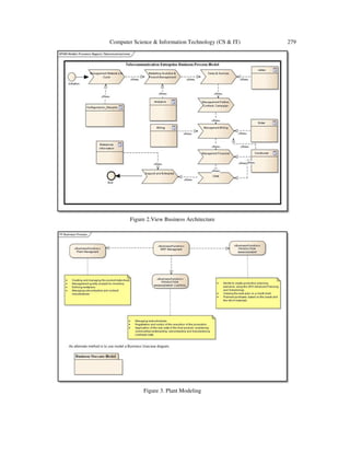 Computer Science & Information Technology (CS & IT) 279
Figure 2.View Business Architecture
Figure 3. Plant Modeling
 