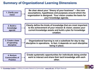 Summary of Organizational Learning Dimensions Be clear about your “theory of your business” – the core assumptions, hypotheses and purposes around which the organization is designed.  Your vision creates the basis for your knowledge agenda.  Clearly define the kinds of knowledge that are most important to the achievement of your mission & vision; assess your current knowledge assets and build a plan for knowledge creation. Create systematic opportunities for individuals doing similar work to interact and share their tacit knowledge with each other. 1. Clarify your vision 2. Build a knowledge agenda 4. Nurture Communities of Practice Organizational learning is not a substitute for day to day discipline in operations.  In fact, it depends on such discipline being in place. 3. Create a base of operating discipline 