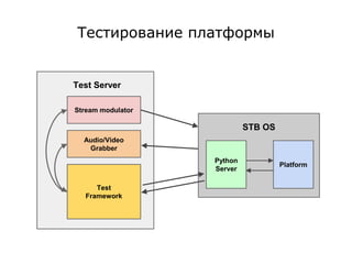 Тестирование платформы
Test
Framework
STB OS
Python
Server
Platform
Test Server
Stream modulator
Audio/Video
Grabber
 
