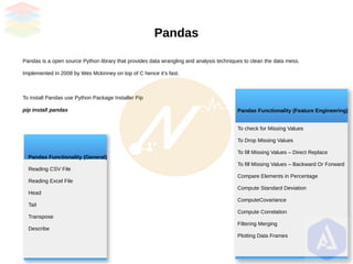 Pandas
Pandas is a open source Python library that provides data wrangling and analysis techniques to clean the data mess.
Implemented in 2008 by Wes Mckinney on top of C hence it’s fast.
To install Pandas use Python Package Installer Pip
pip install pandas
Pandas Functionality (General)
Reading CSV File
Reading Excel File
Head
Tail
Transpose
Describe
Pandas Functionality (Feature Engineering)
To check for Missing Values
To Drop Missing Values
To fill Missing Values – Direct Replace
To fill Missing Values – Backward Or Forward
Compare Elements in Percentage
Compute Standard Deviation
ComputeCovariance
Compute Correlation
Filtering Merging
Plotting Data Frames
 
